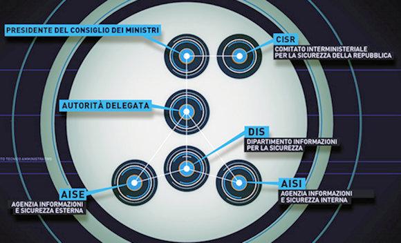 Novita Sul Fronte Cyber Pubblicato Il Dpcm 17 Febbraio 2017 Difesa Online